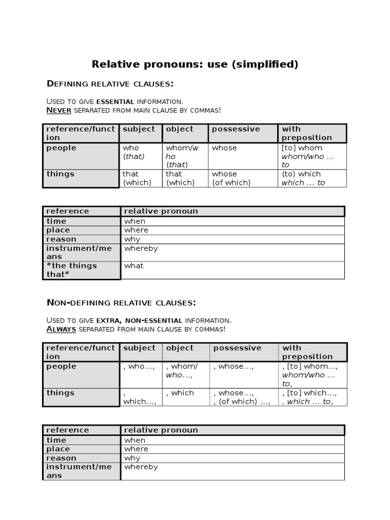 The Use of Relative Pronouns | PDF