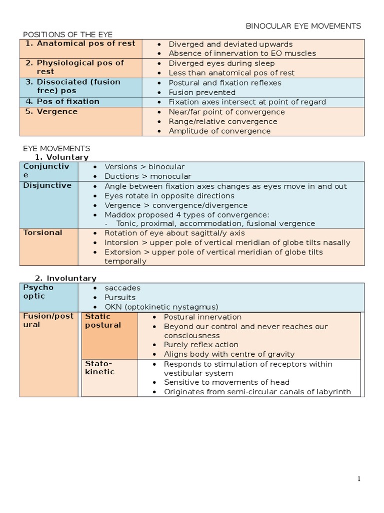 Binocular Eye Movements PDF Vestibular System Nervous System