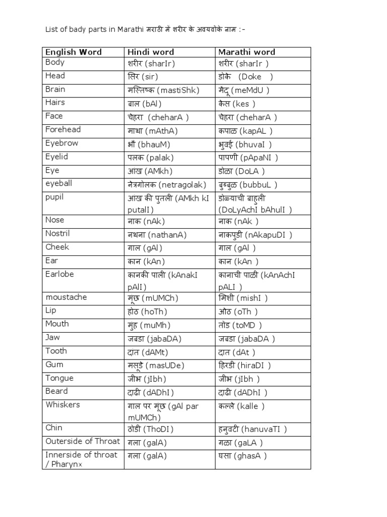 Marathi Words in Englishnmjk PDF