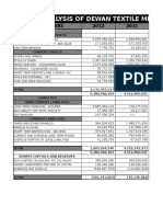 Analysis of Dewan Textile Mill'S Balance Sheet: Particulars 2012 2011