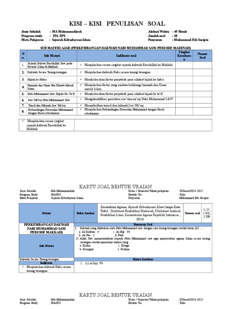 Kisi Kisi Soal Bab Iii Periode Makkah
