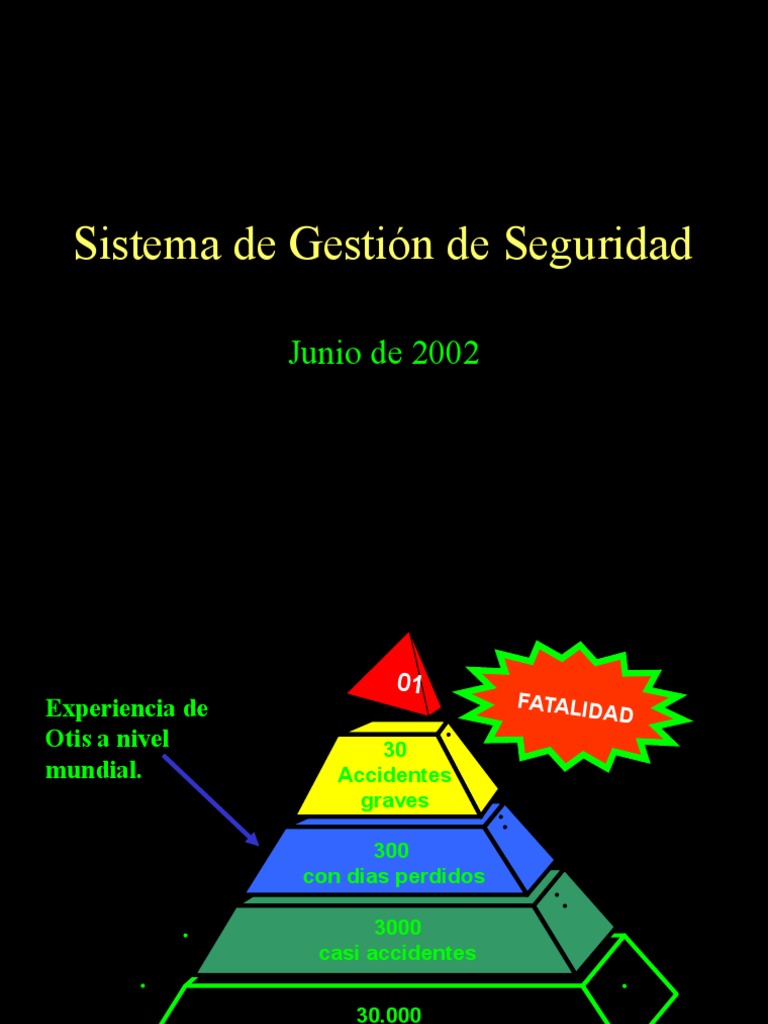 Sistema de Gestión de Seguridad | PDF | La seguridad | Business