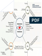 Diagram Karakteristik Perumahan Dan Permukiman