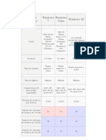 D1-Sistemas Operativos