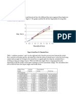 Results (Student 3) Analysis: Exp. Force