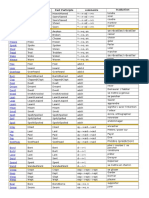 Irregular Verbs List