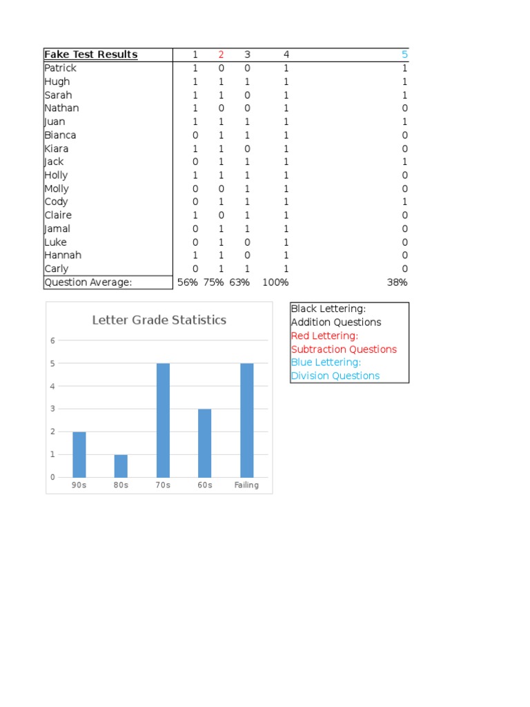Fake Class Test Results Analysis | PDF | Teaching Mathematics
