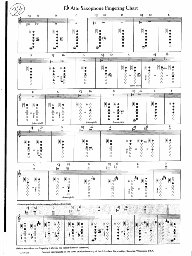 06 Alto Sax Fingering Chart Pdf Saxophone Woodwind Instruments