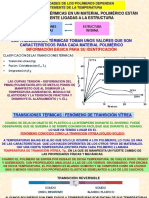 El Polimetacrilato de metilo, un material sustitutivo del vidrio con transiciones térmicas