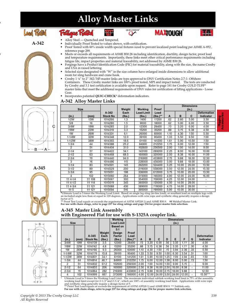 Crosby 159 Masterlink A342 & 345 PDF Structural Load