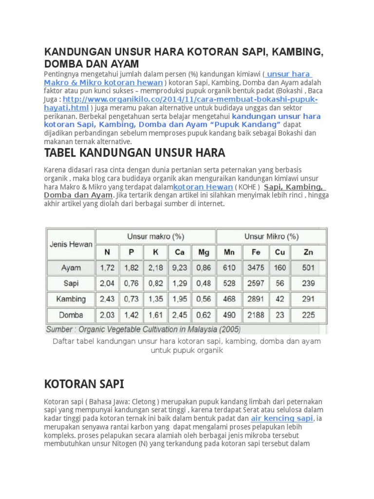 Kandungan Unsur Hara Pupuk Kandang Sapi Berbagai Unsur Kandungan Unsur Hara Pupuk Kandang Sapi Berbagai Unsur