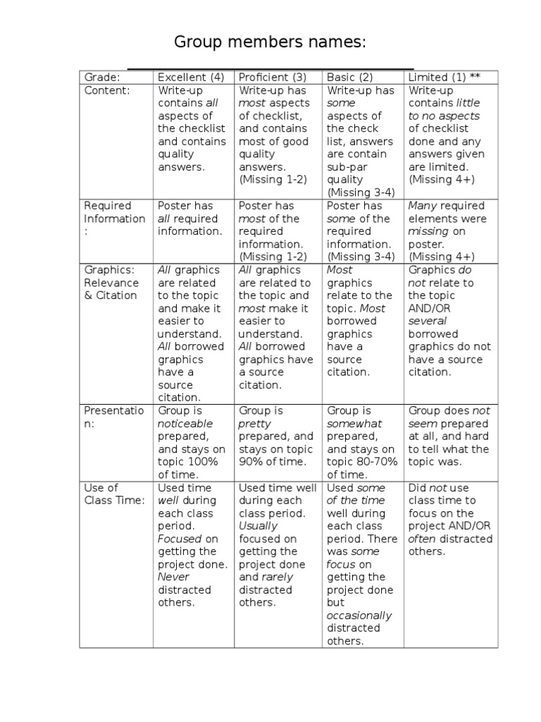 Social Studies Rubric PDF
