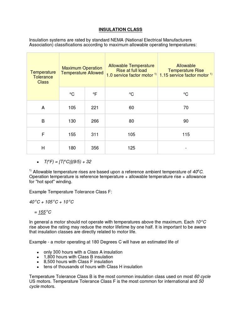 Insulation Class PDF