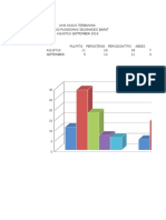 Grafik Kasus Terbanyak Ada 5 Kasus