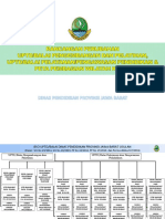 Rancangan UPTD-Balai Dan Peta Pembagian Wilayah Kerja-1