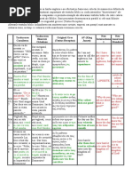 Traducerile Moderne Ale Bibliei in Limba Engleza s