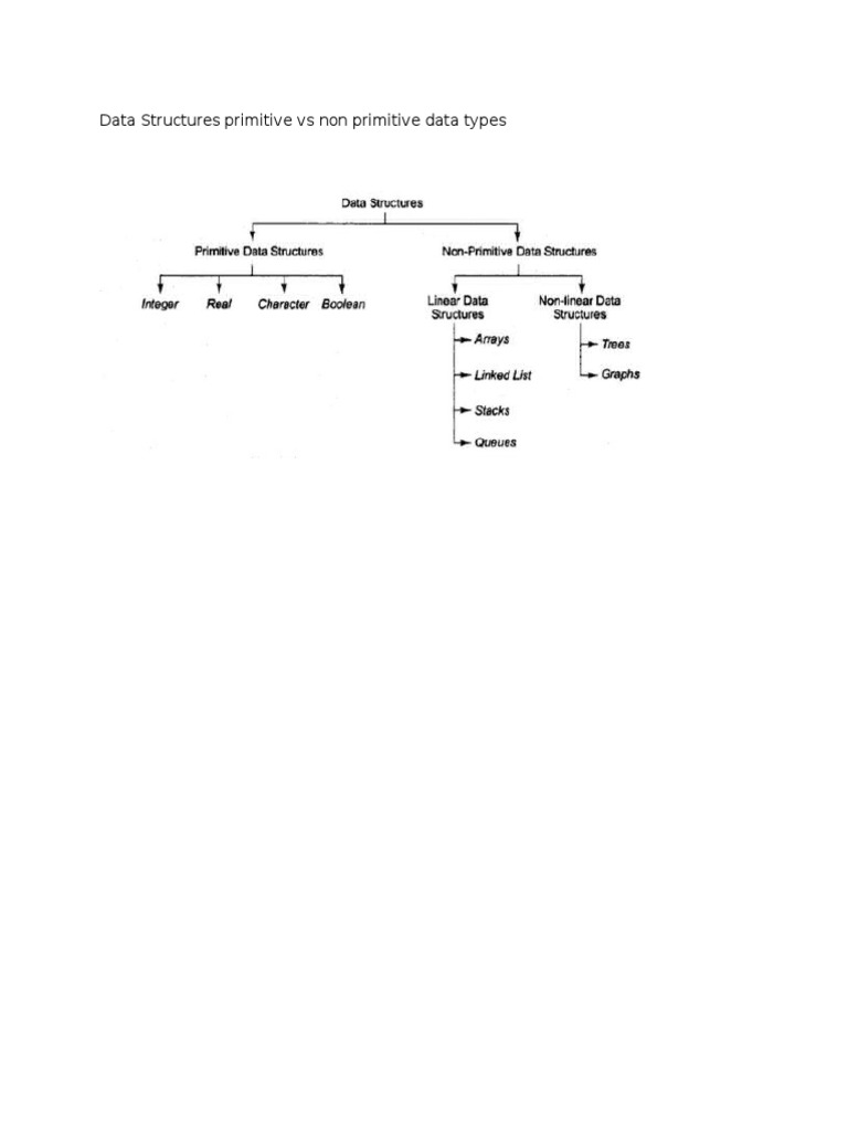 Data Structures Primitive Vs Non Primitive Data Types | PDF