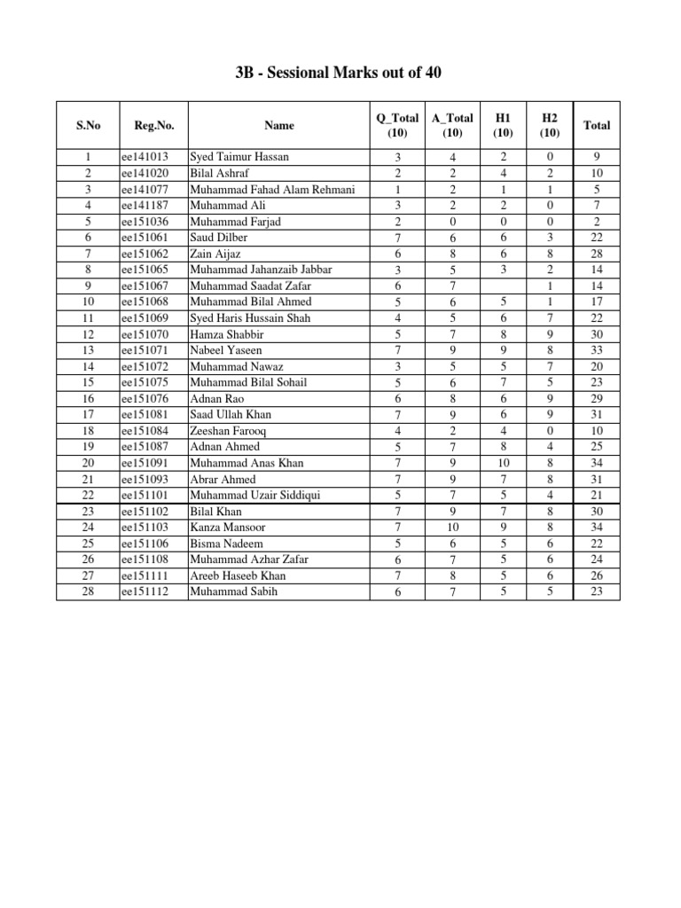 Student Sessional Marks Report | PDF