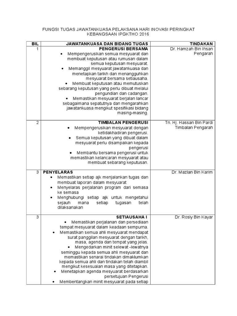 Btugasinovasi 2016 Semakan Pdf