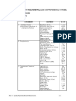 Cmo 23, S. 2008 - Annex IV B - Laboratory Requirements Fr. Aal (April 3.2008) For Ceb