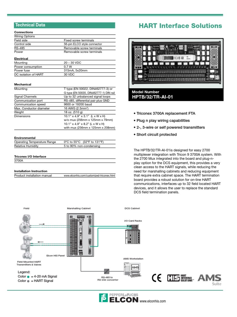 Triconex FTAMUX Cards HPTB/32/TRAI01 Electrical Connector