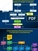 Bahan Rapat Reviu RKA