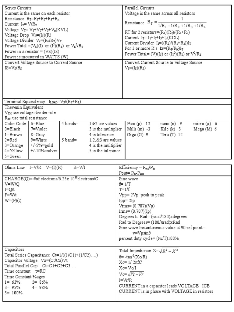 Cheat Sheet PDF | PDF