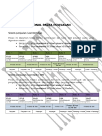 Sistem Operasional