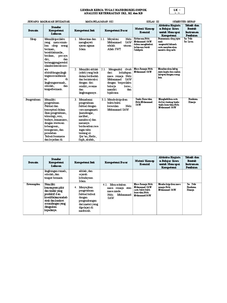 Tugas Ski Analisis Skl Kls 3 Genap