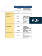 Rangkuman Diskusi Presentasi