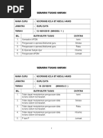 Tugas Harian Guru Data