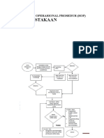 Standar Operasional Prosedur Pustaka