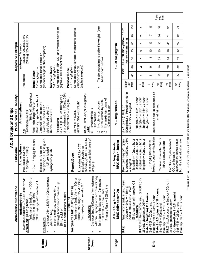 ACLSDrugs&DripsFinal.pdf Syringe Diseases And Disorders