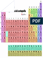 Tabla Periódica Ortografía PDF