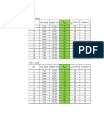 Contoh N SPT Koreksi Pada STA 1+600