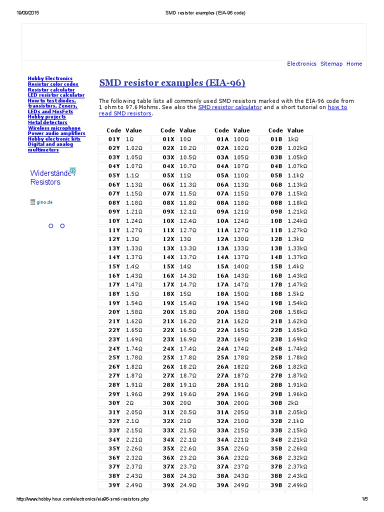 SMD Resistor Examples (EIA96 Code)
