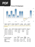 NERACA PERDAGANGAN