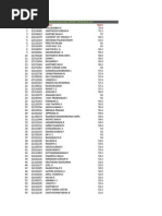 Download Unofficial Anna University TANCET 2010 Rank List by phantom2020 SN33446733 doc pdf