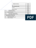 Diagrama de Gantt PROYECTO2