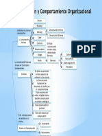 Comunicación y Comportamiento Organizacional