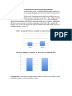 Students 2 Students Results