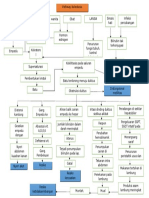 Pathway Kolestasis