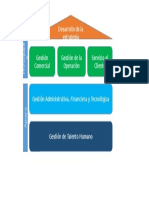 Cadena de Valor Proceso 2 Agro Vet