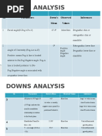 Palato-Labial Tooth Movement Z Spring: Uses | PDF | Dentistry ...