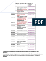 Professional Electives S1 2017