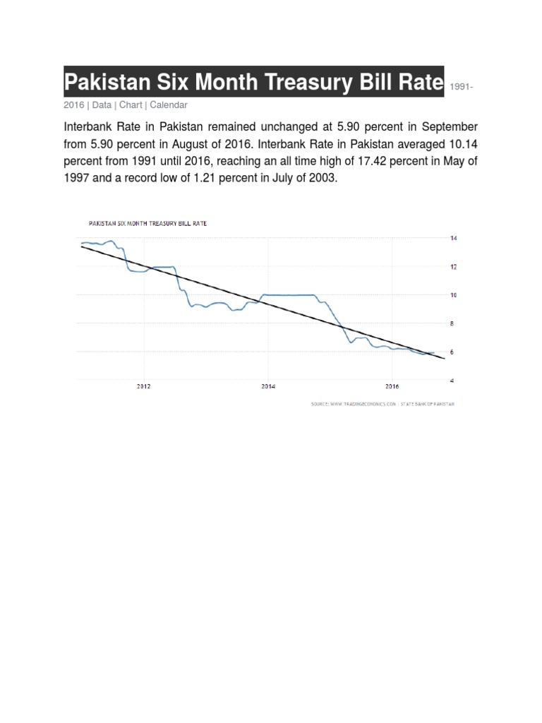 Pakistan Six Month Treasury Bill Rate PDF