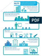 Six Steps To Sustainability en PDF