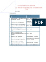 Organisation Structure of Pwd