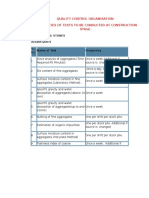 Organisation Structure of PWD