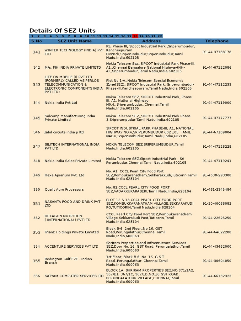 Details of SEZ Units Technology (General) Science